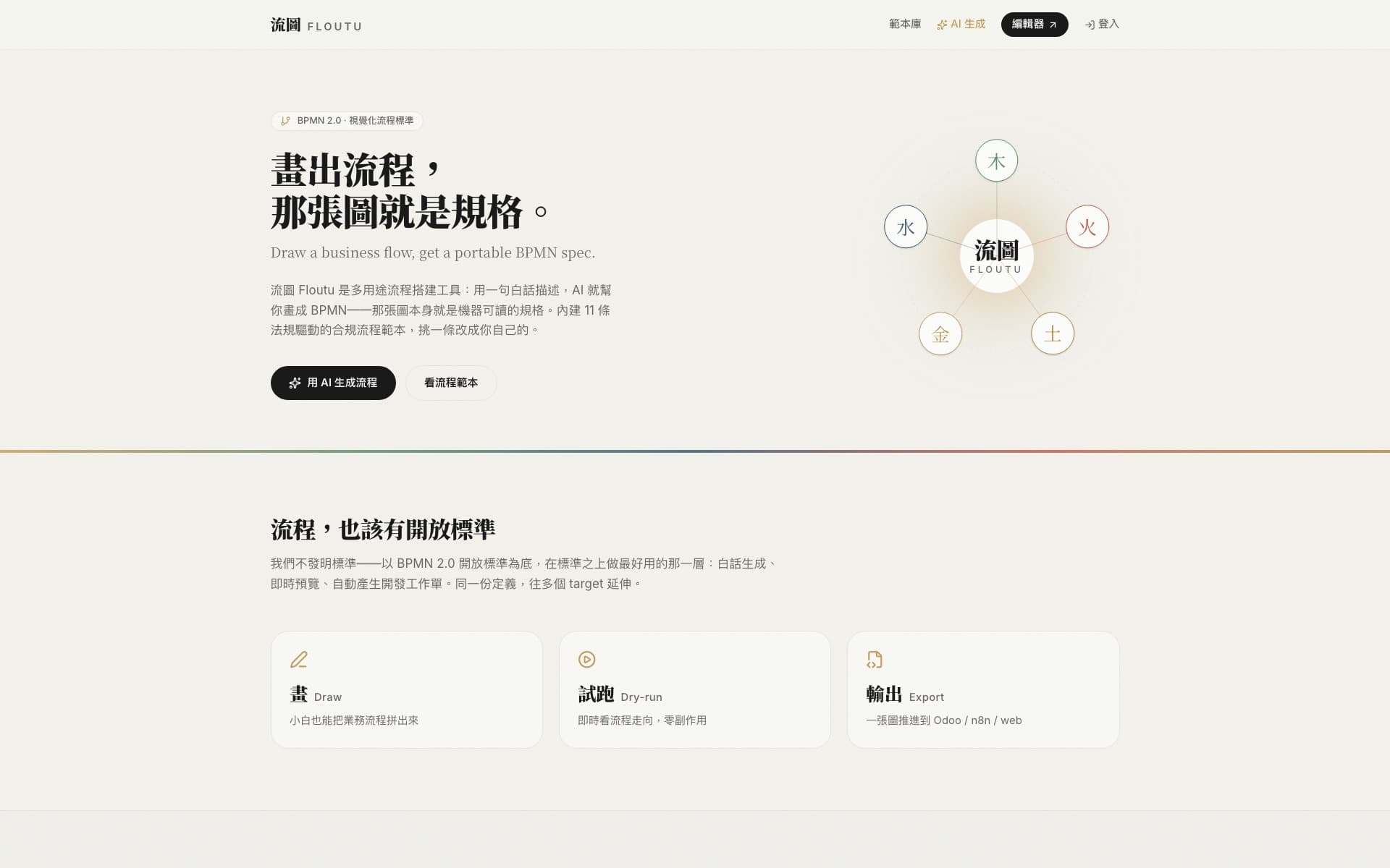 Floutu 流圖 網站預覽